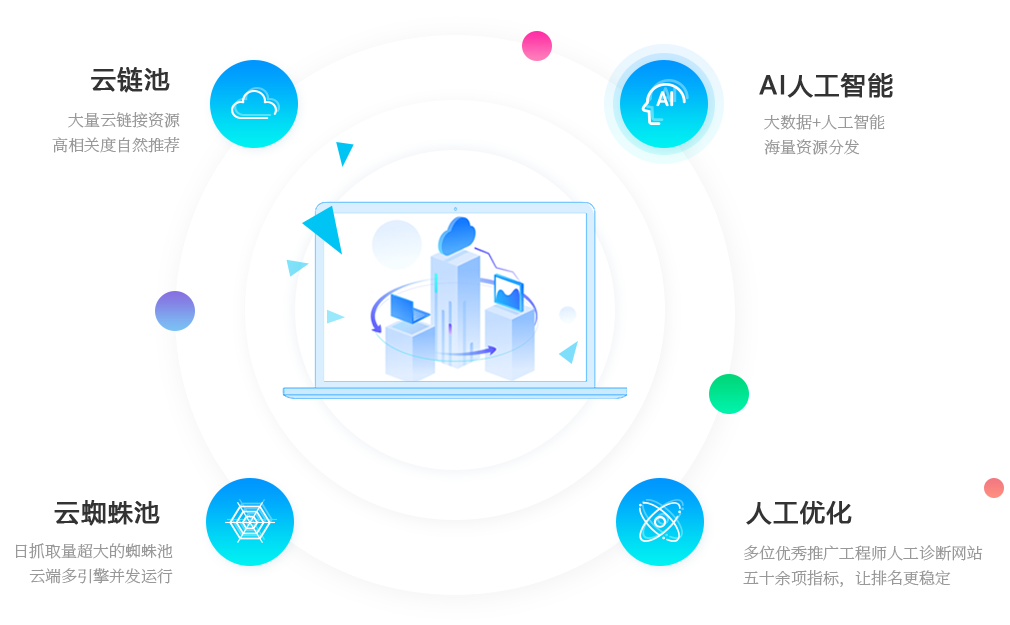 成都更专业更人性化的售后服务